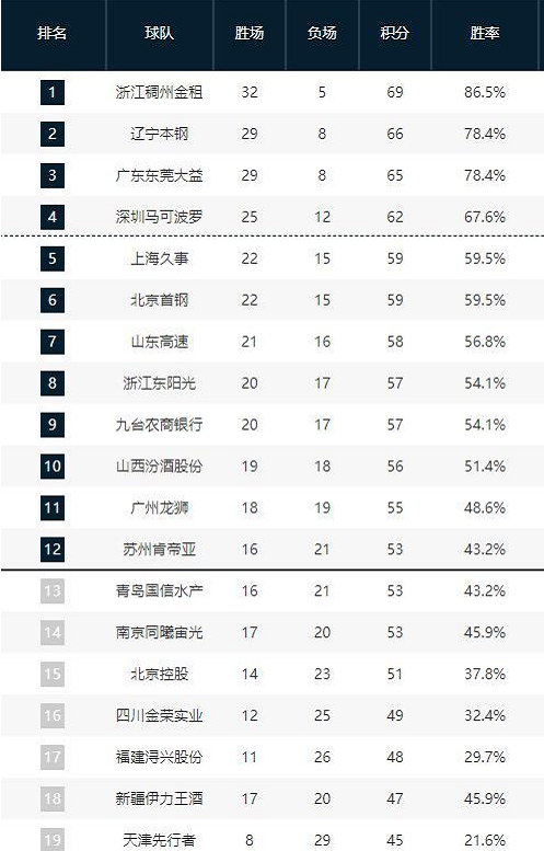 这一系列的