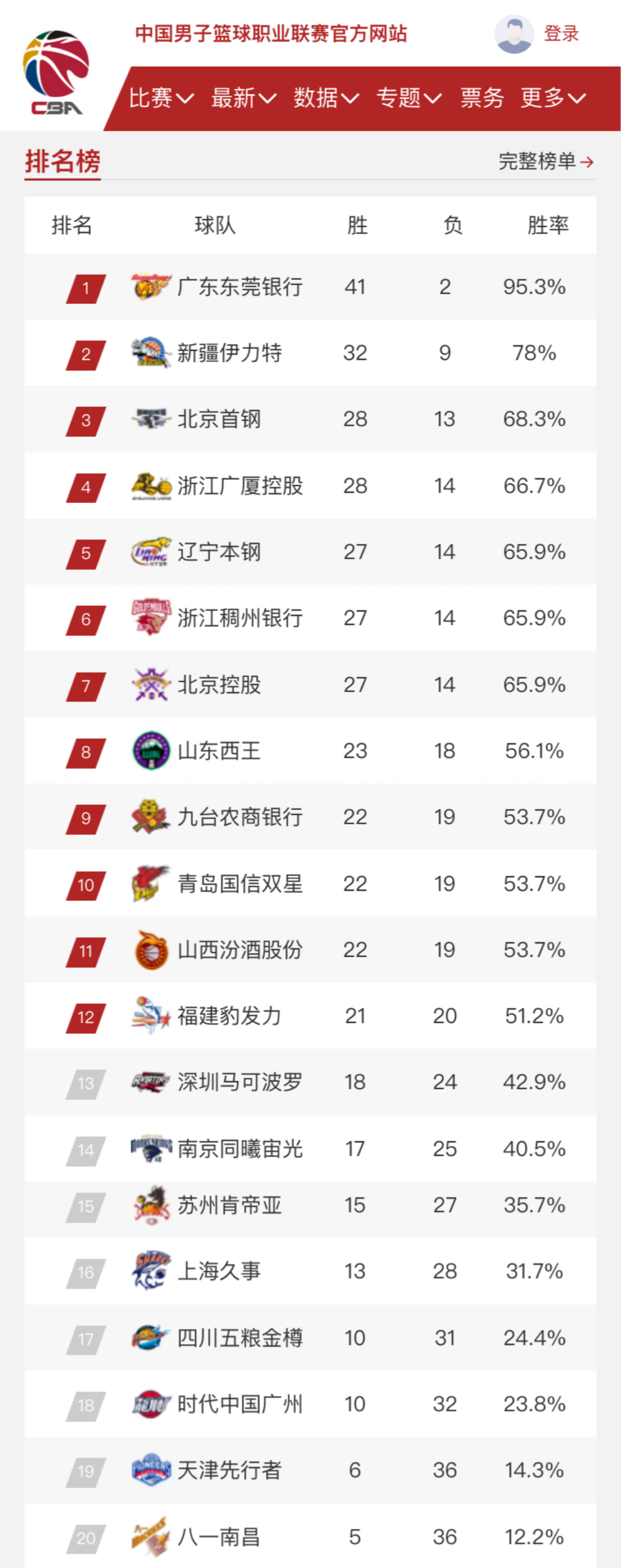 赛中国队表