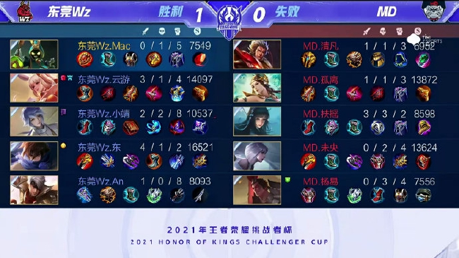 冠的重要保 冠的重要保