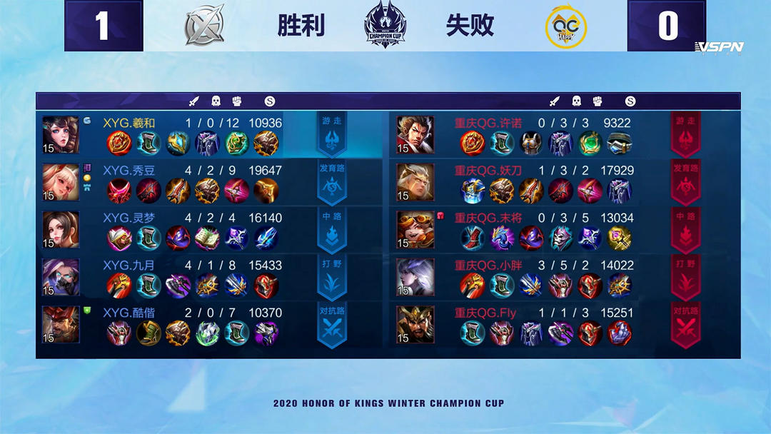 在较高水平 在较高水平